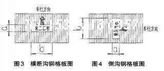 卸粮钢格栅