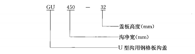 GU型沟钢格板沟盖标识